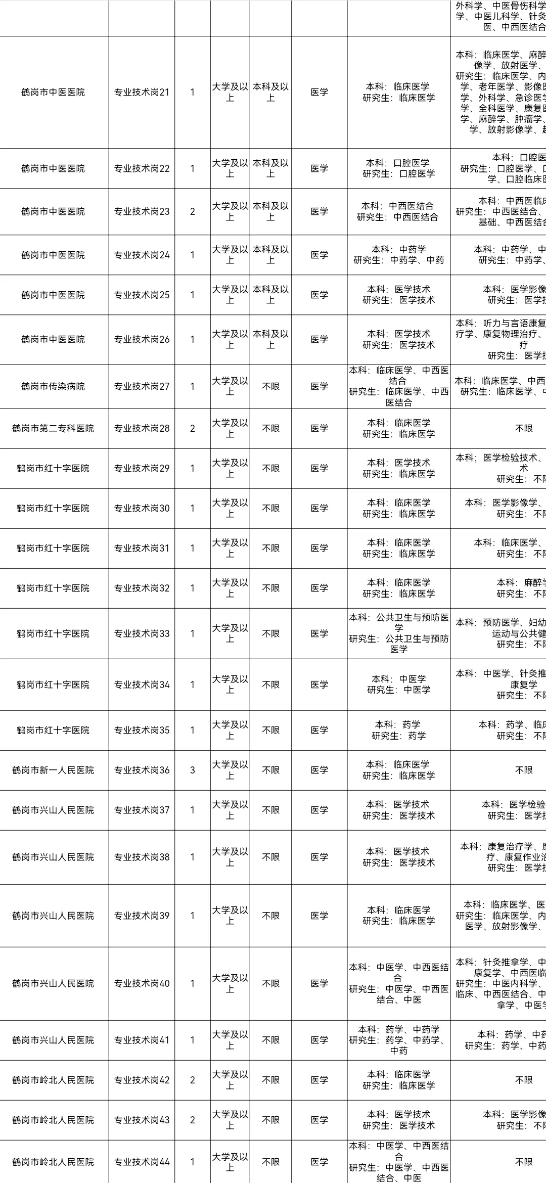 鹤岗市“黑龙江人才周”引才招聘359人