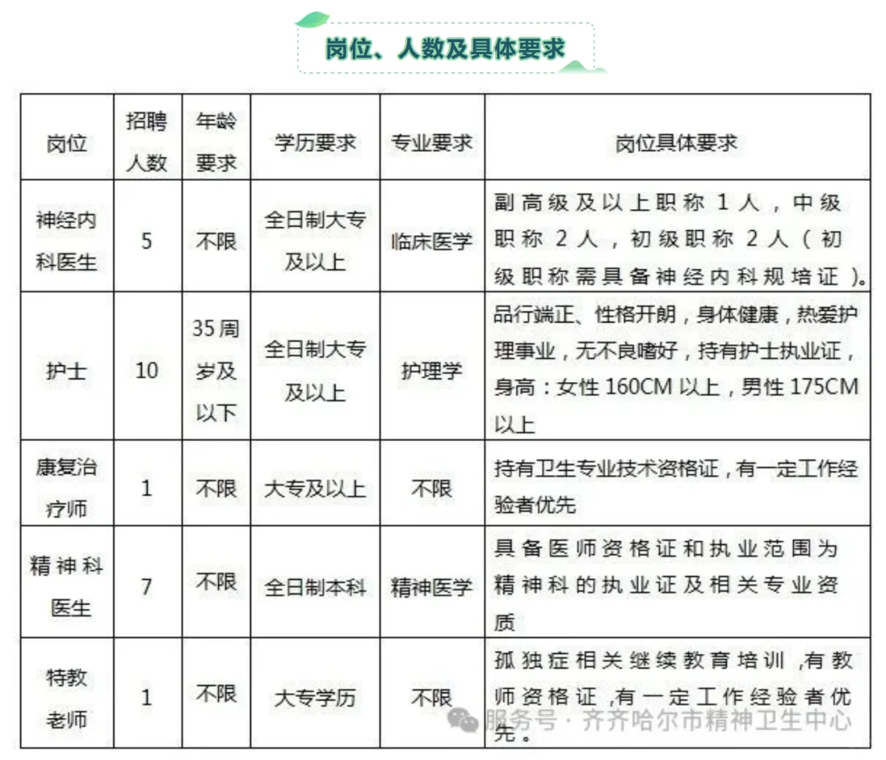 2025年齐齐哈尔市精神卫生中心招24人