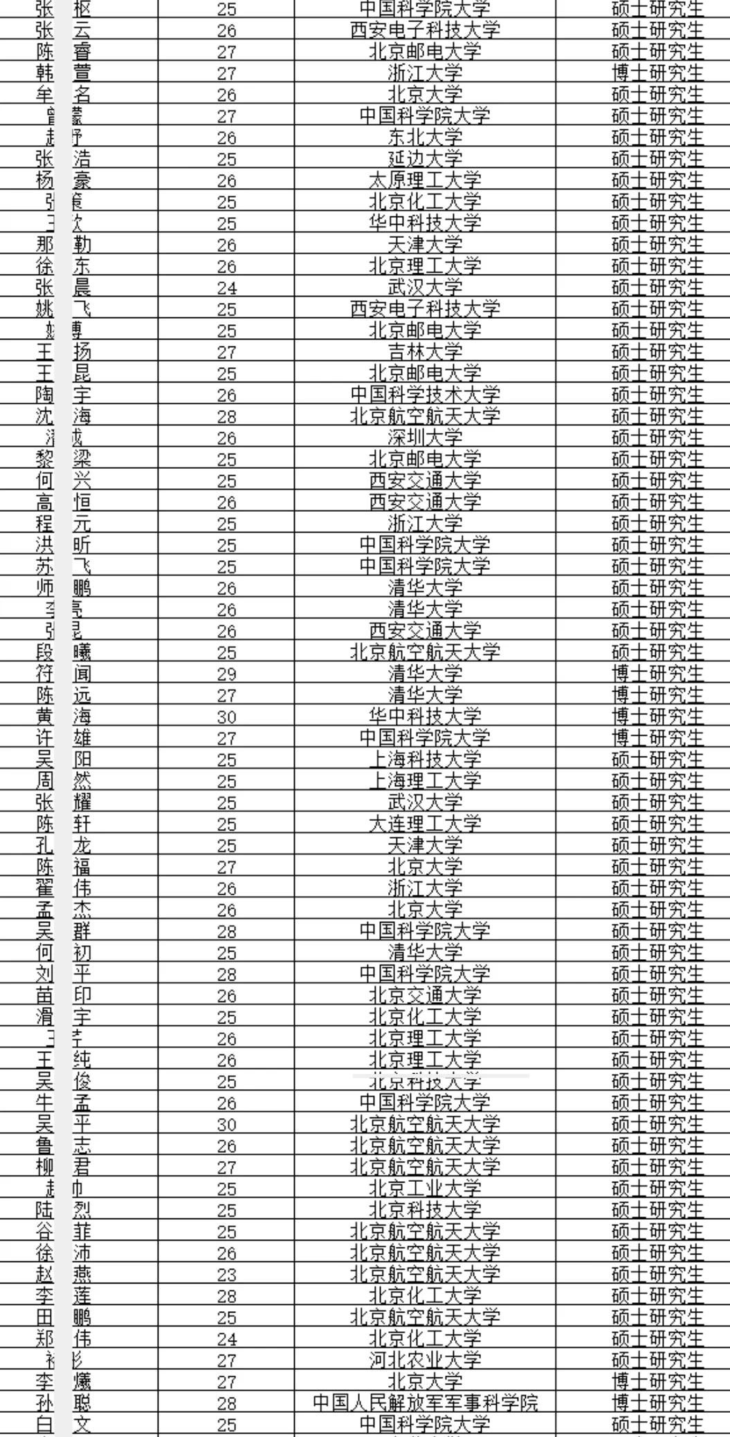 经开区拟引进非京毕业生若干人 恭喜落户！
