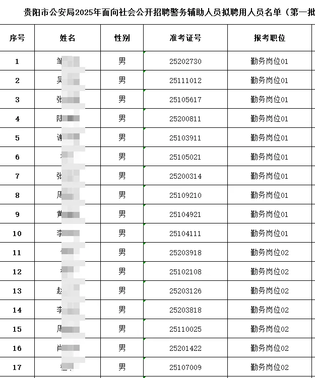 贵阳公安局辅警拟录名单第一批