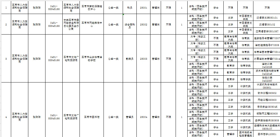哈尔滨市丁香周五常市事业单位招聘报名通知