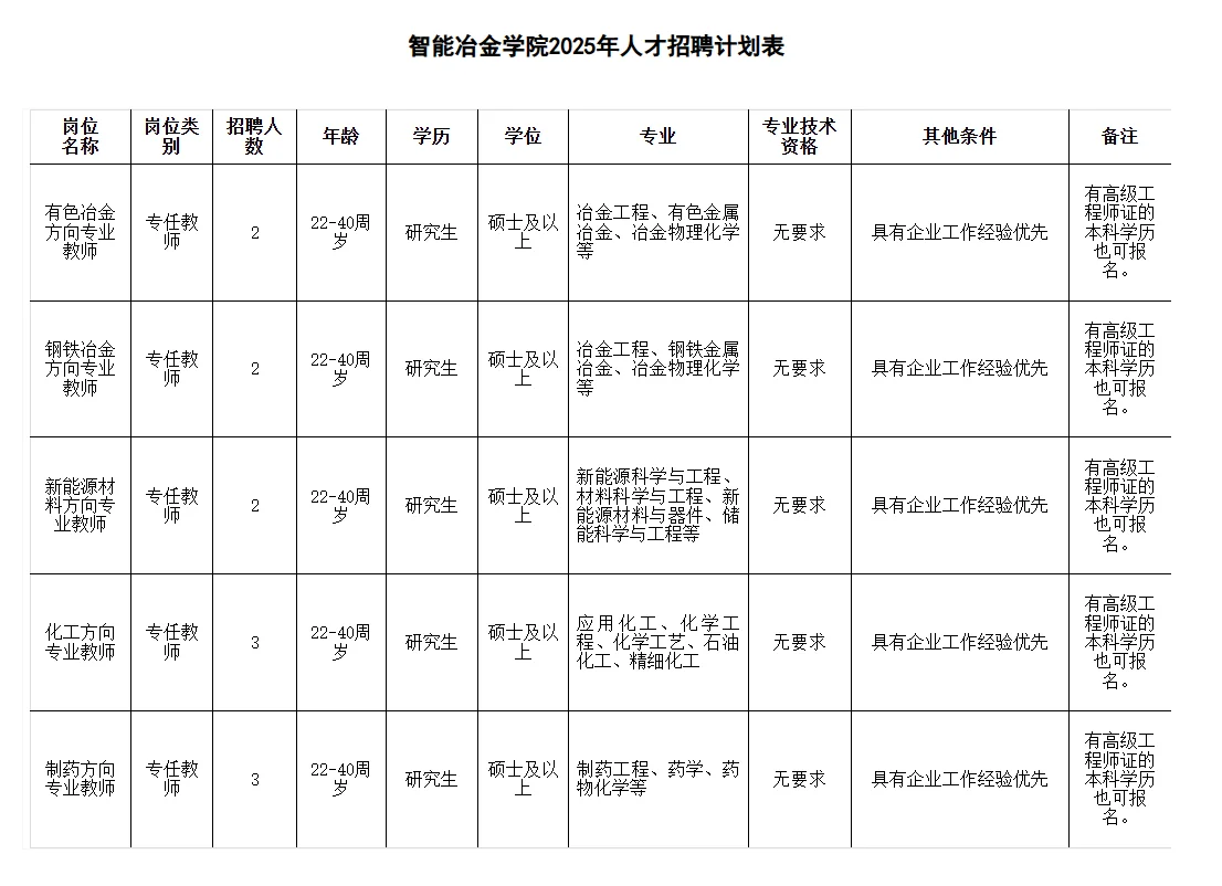广西现代职业技术学院智能冶金学院人才招聘