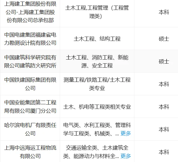 土木类秋招大爆发，大量招人