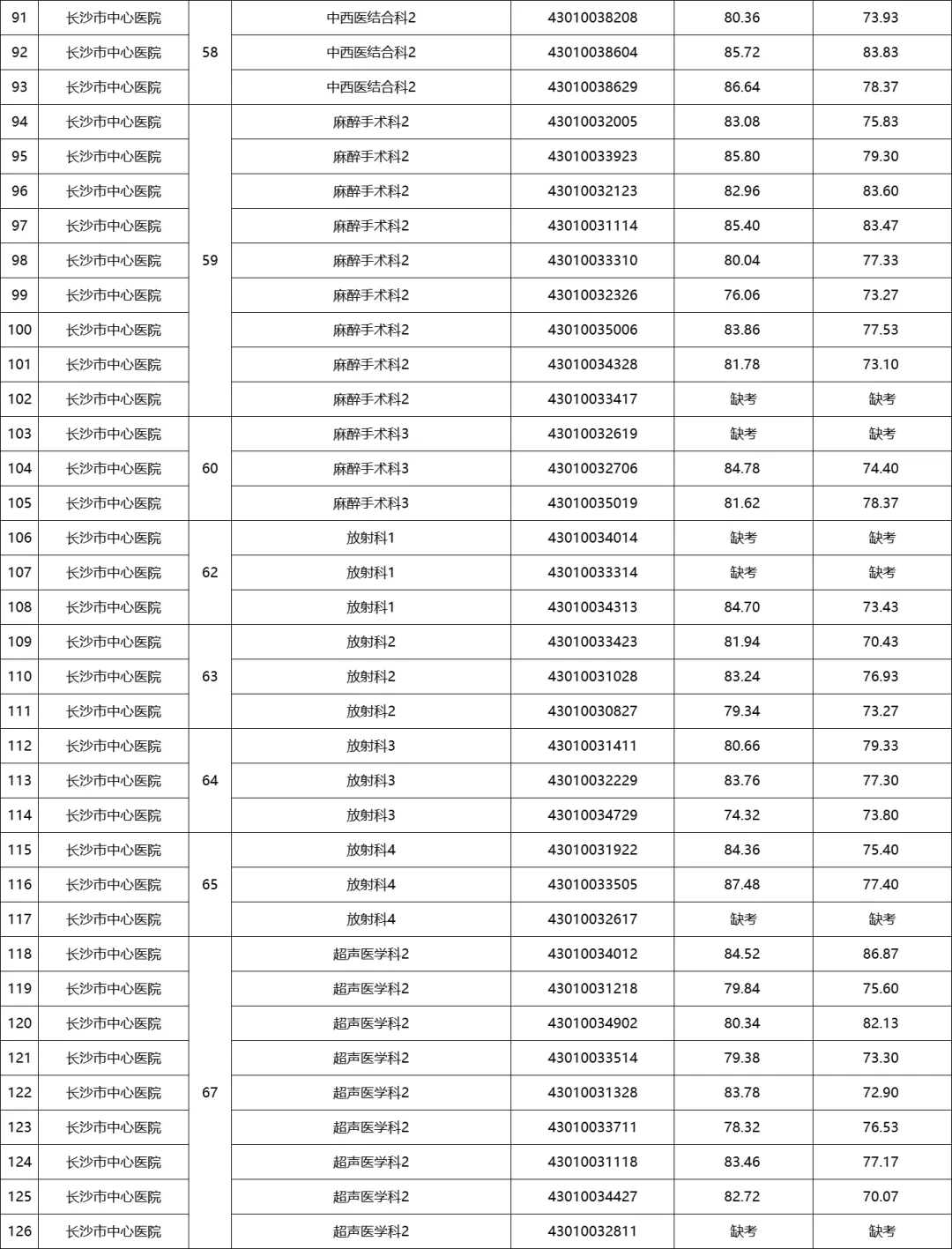 🔥25长沙卫健委事业单位聘第二批考核成绩