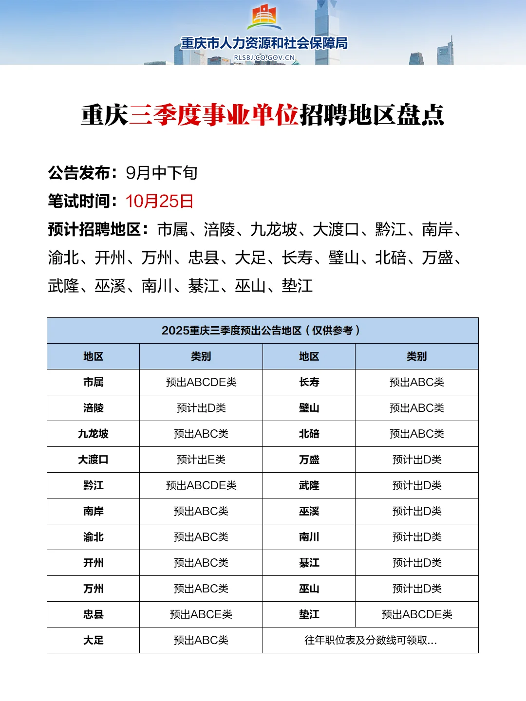 重庆三季度事业单位招聘地区大盘点