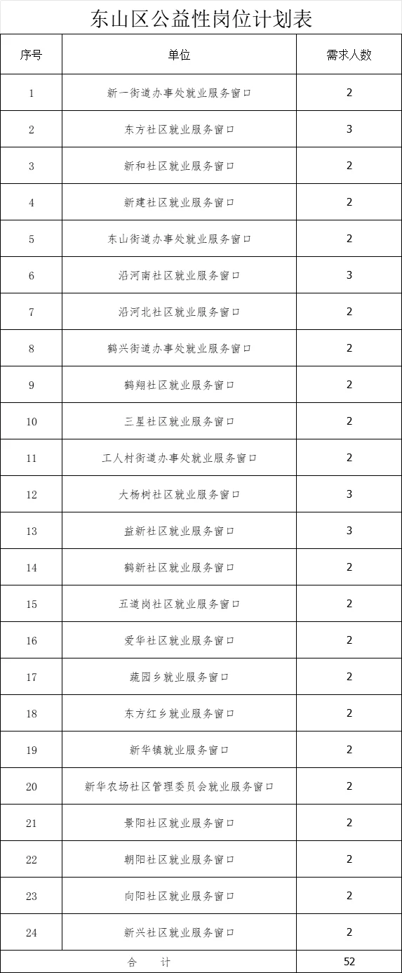 2025鹤岗东山区招聘52人【曲线入编】