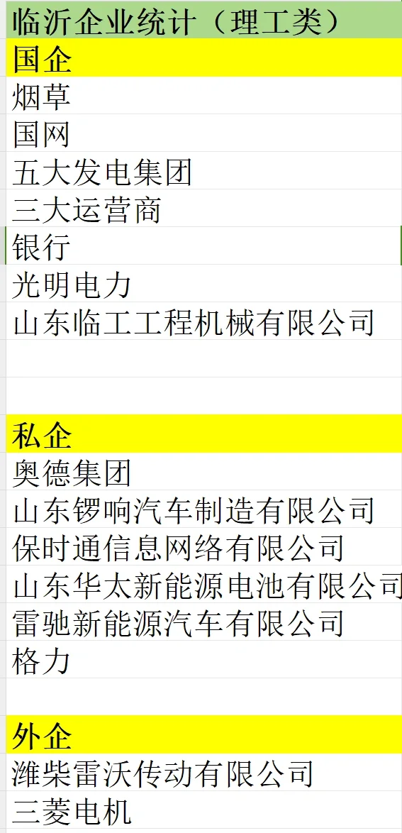 山东各市企业汇总