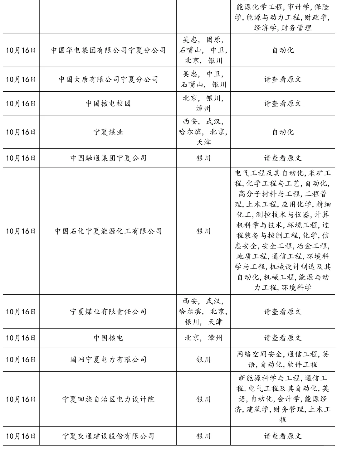 10.16银川国企疯狂捞人！