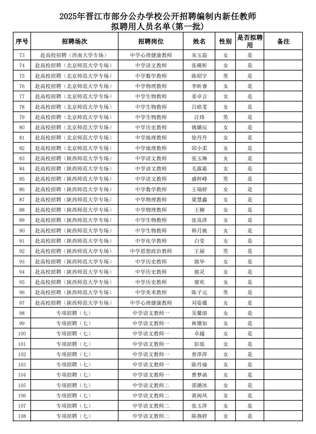 25年泉州晋江新任教师拟聘用人员名单