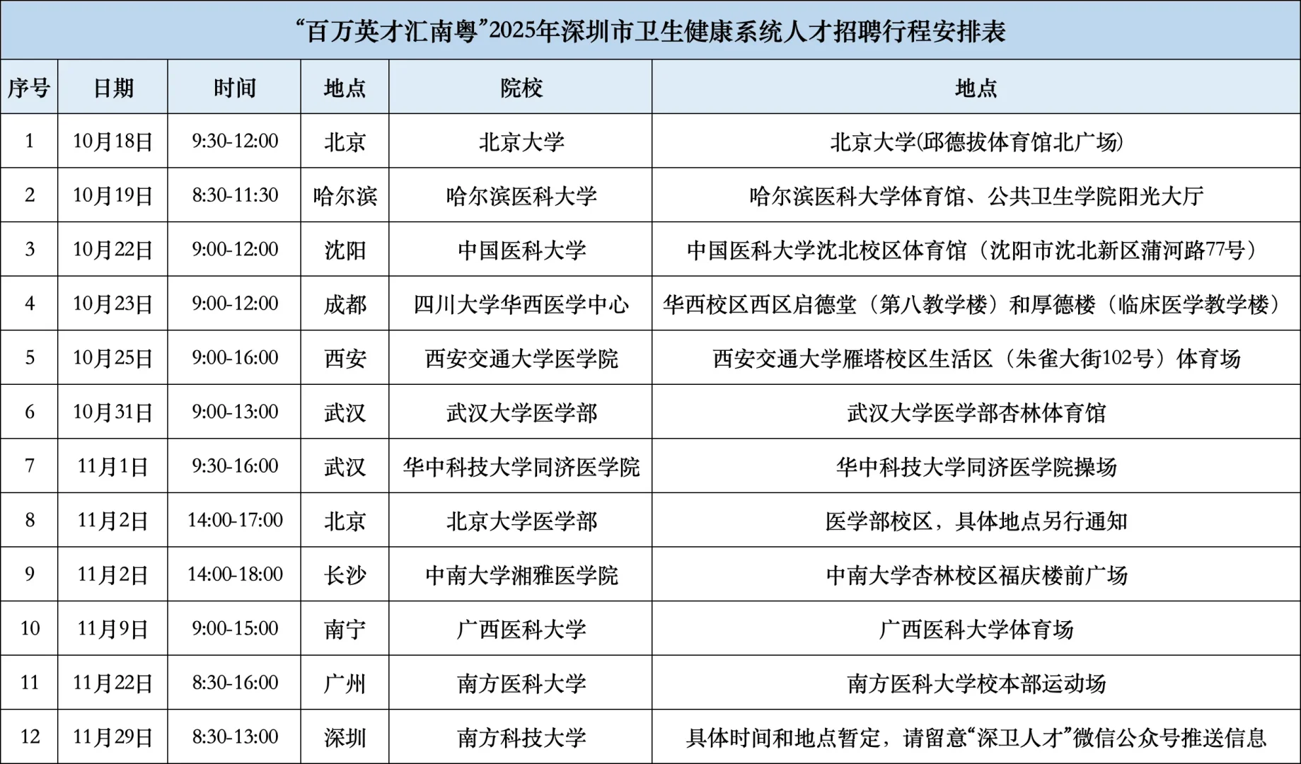 深圳市医疗岗2025年秋招招聘3745人！