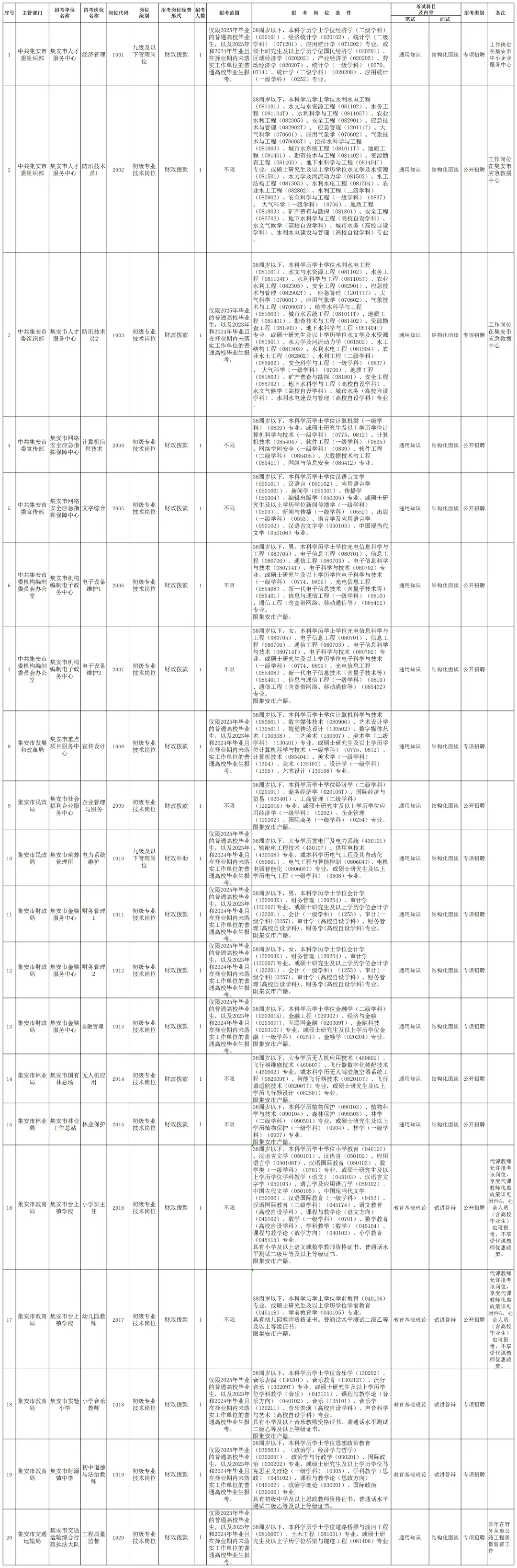 25吉林省内事业单位招考74人！右滑查看岗位