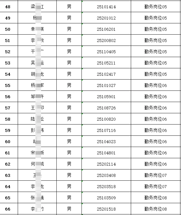 贵阳公安局辅警拟录名单第一批