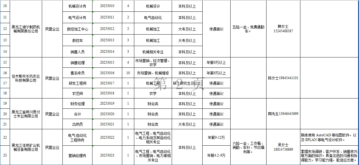 黑龙江人才周佳木斯企业公开招聘！