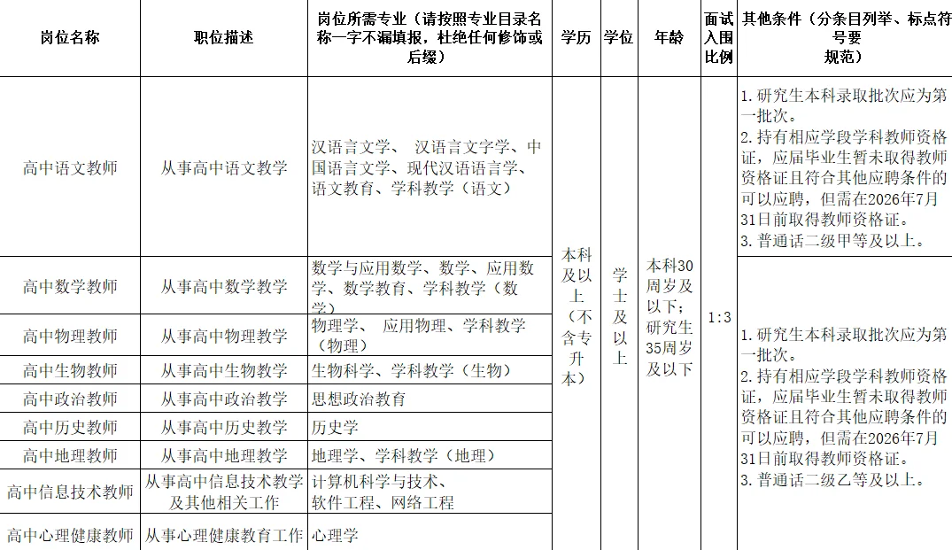 有编！荆门东宝中学教师招聘公告