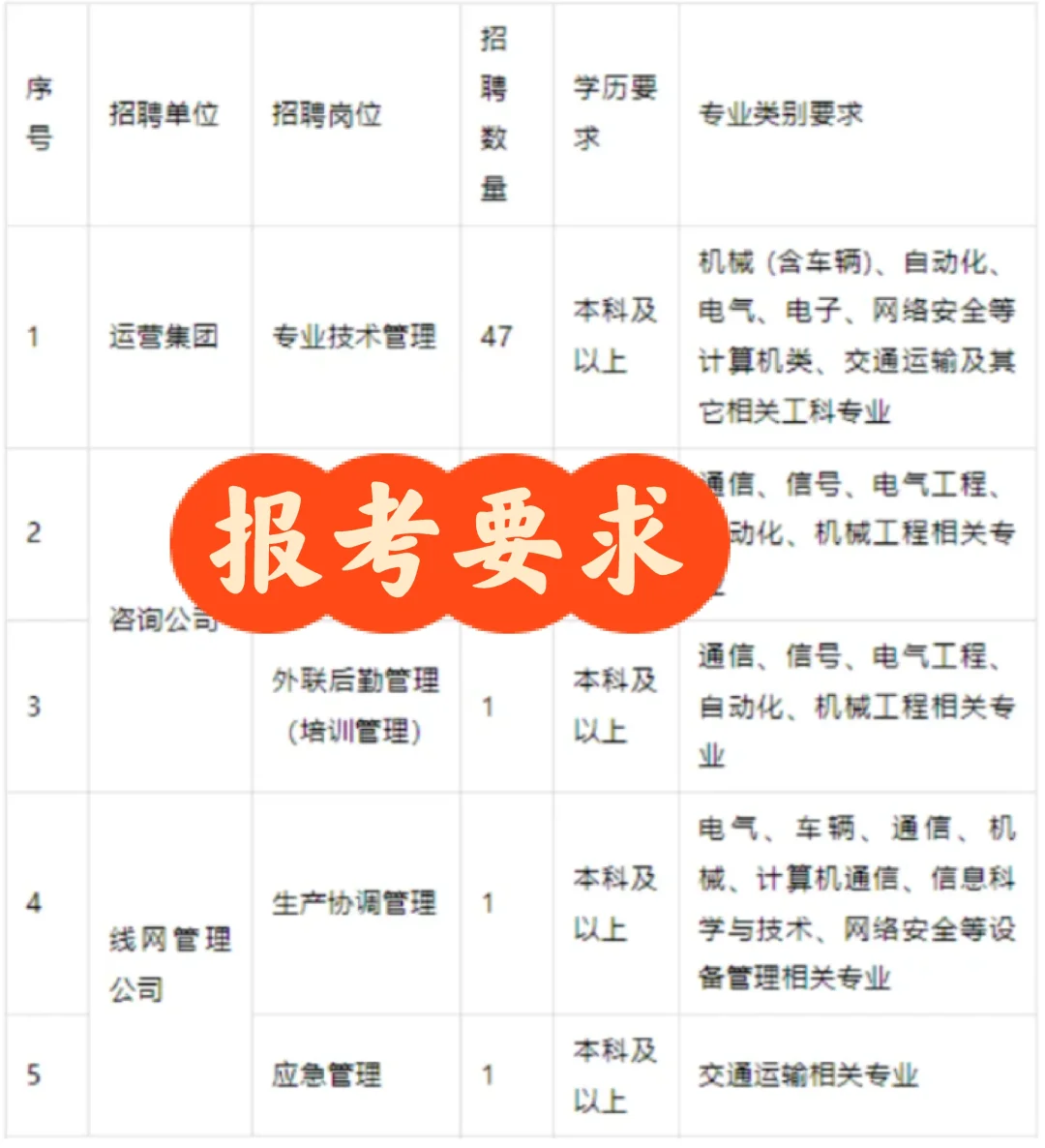 天津轨道交通集团26届毕业生校园招人了❗️