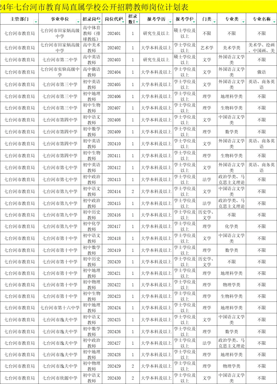七台河教师招聘笔试备考