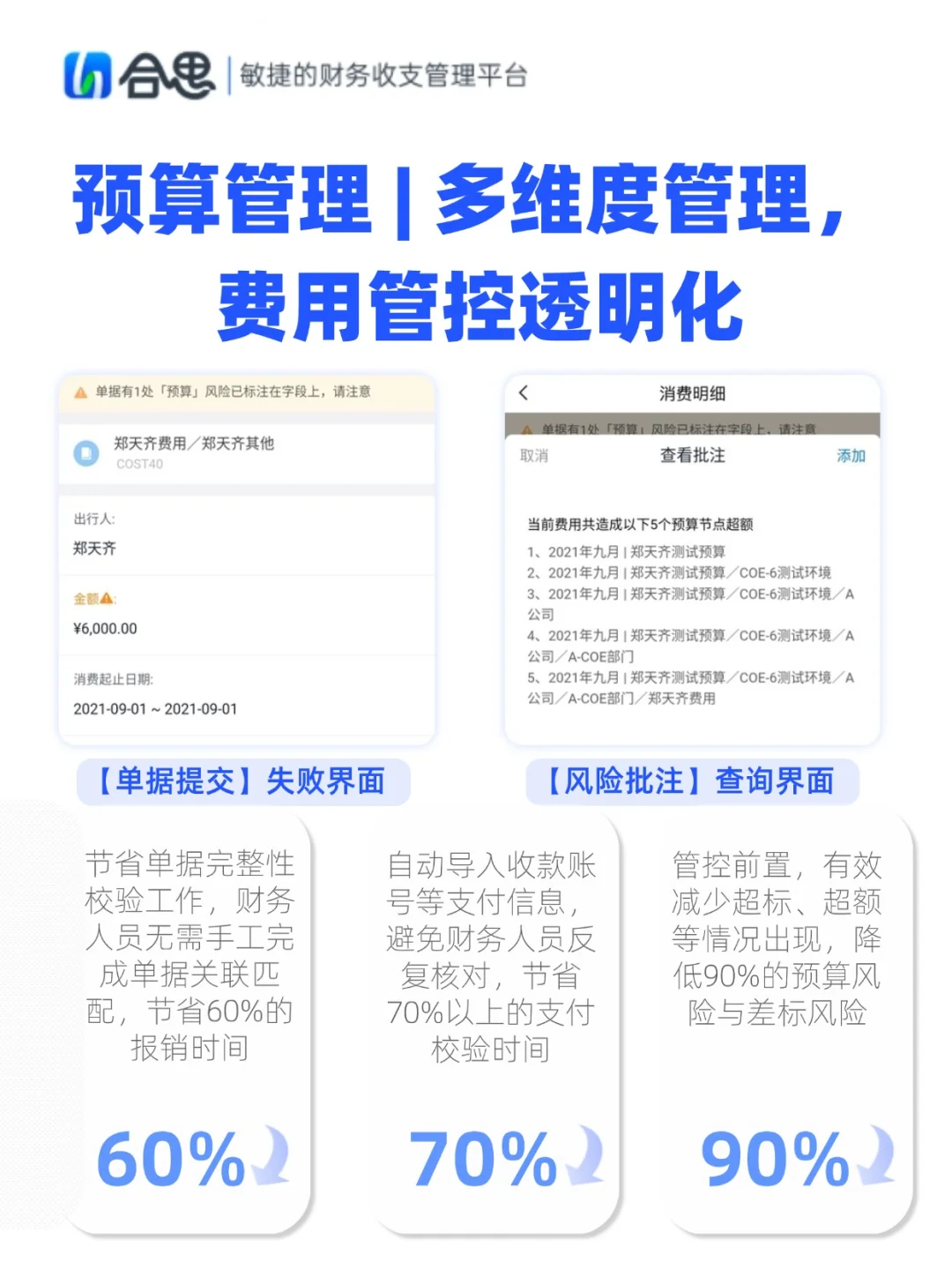 预算编制不再是财务的独角戏