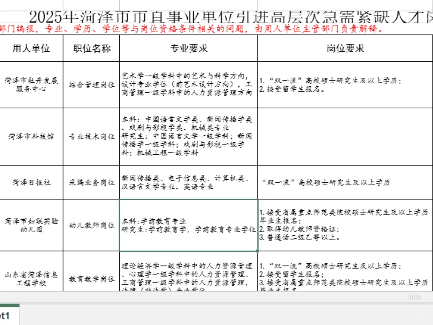 只面试无笔试，山东事业编又招44人！