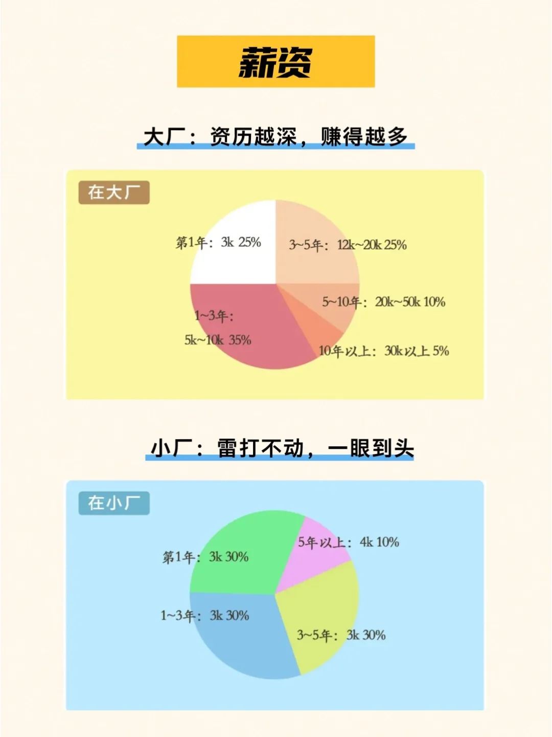 采购到底是去大厂还是小厂？