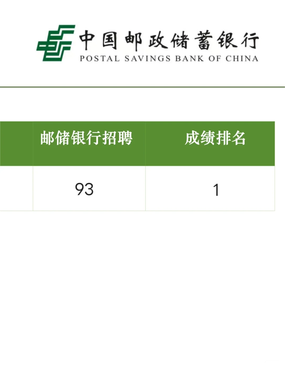 邮政储蓄银行秋招，无非就这些母题，背完稳