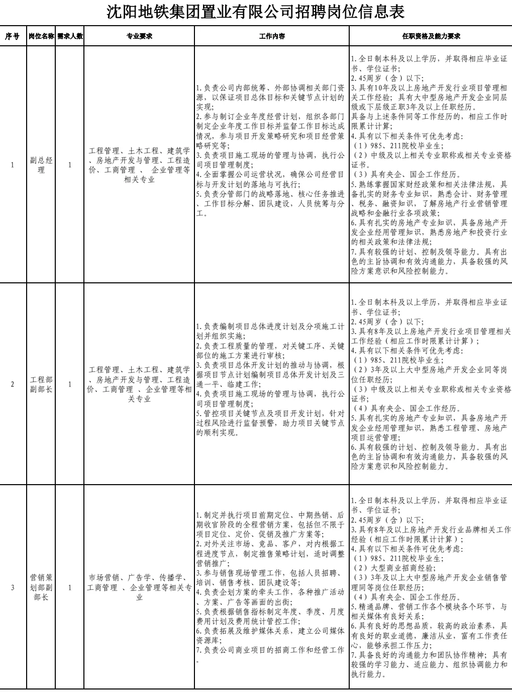 沈阳地铁集团招聘160人！