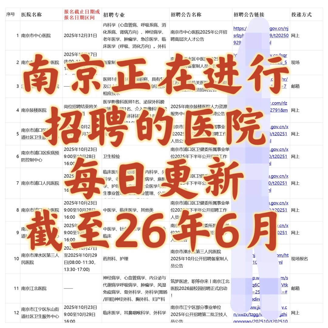 秋招上新-南京正在进行招聘的25家医院