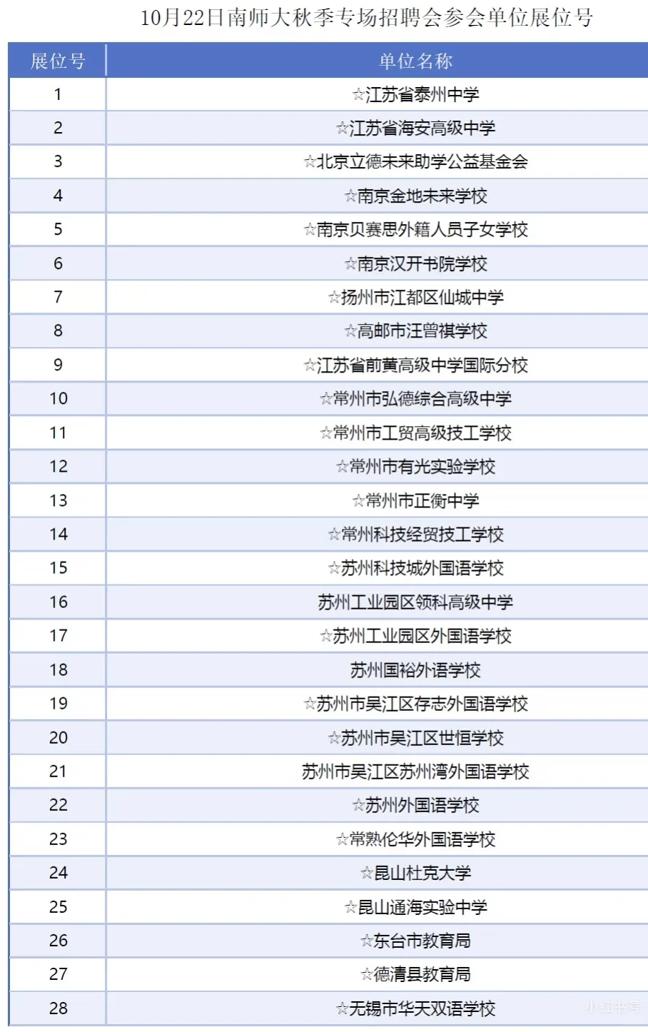 南师大校园招聘