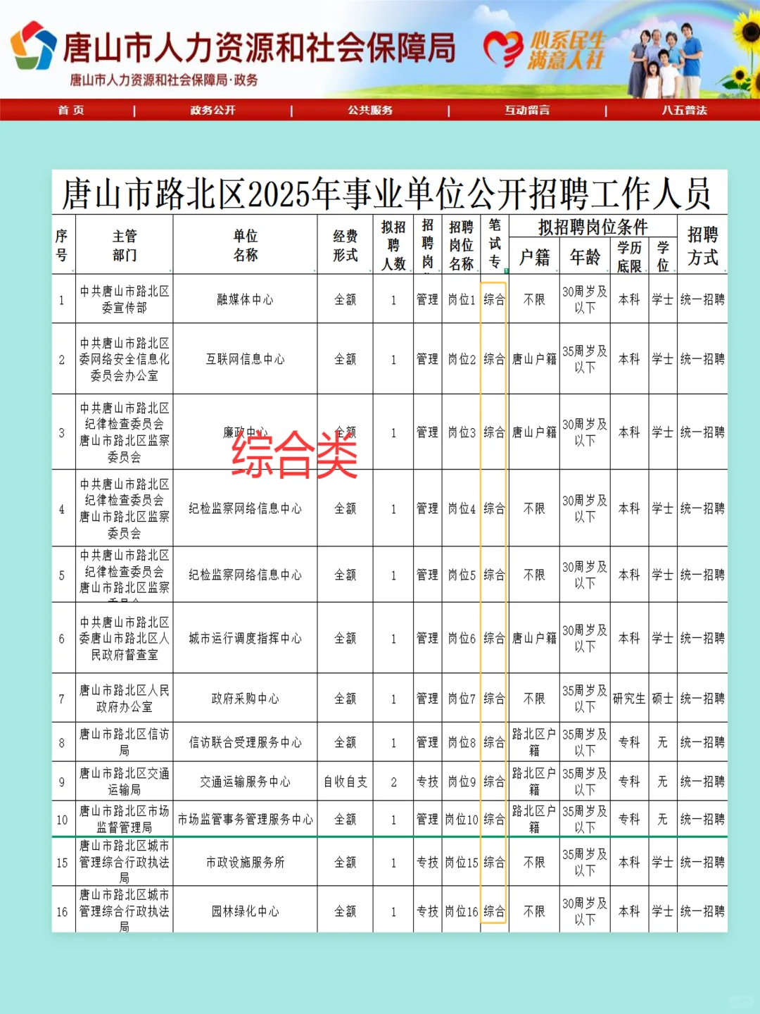 25唐山路北区事业编已出，是真放水啊