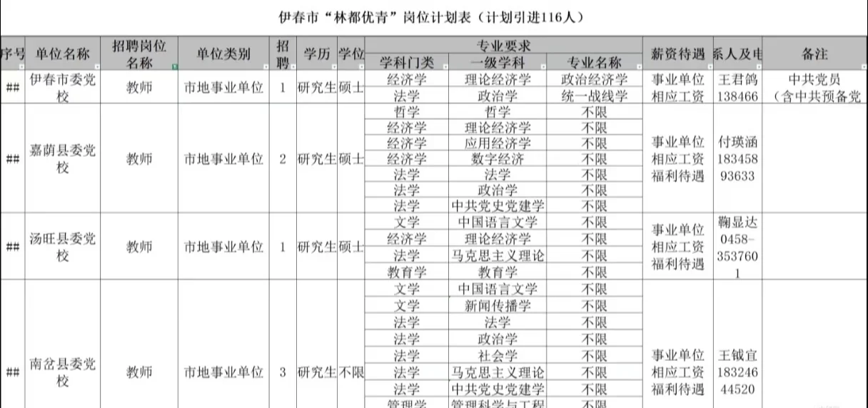 伊春林都优青历年面试真题重复率嘎嘎高
