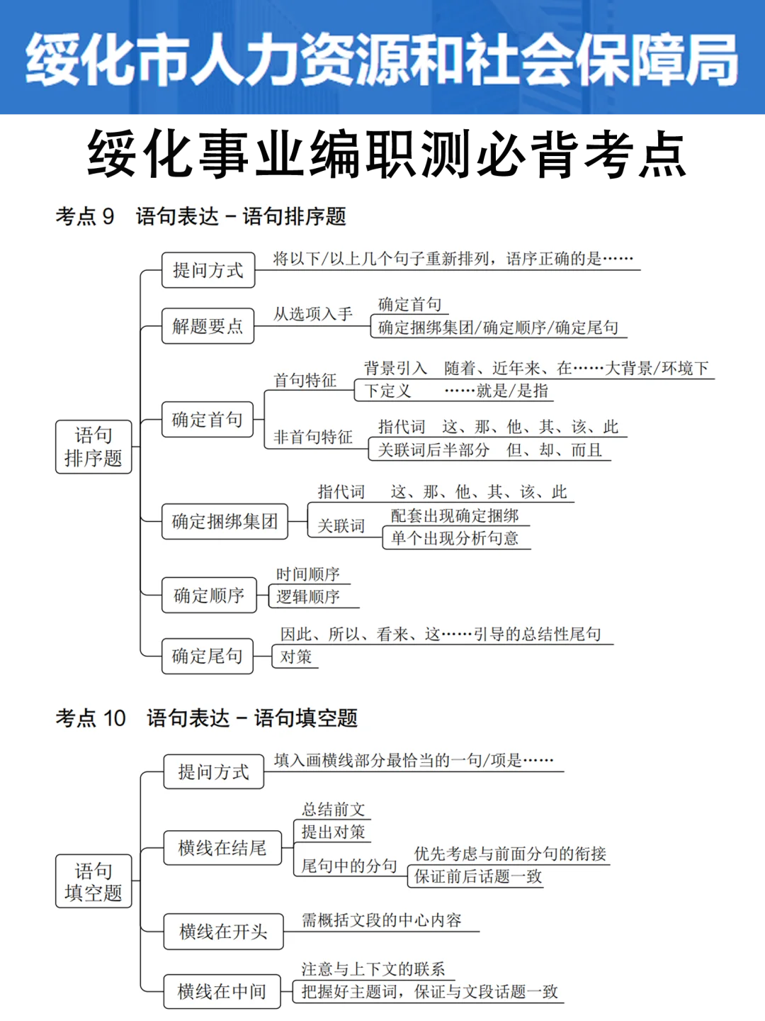25绥化事业编是真的水，考生重复率89%