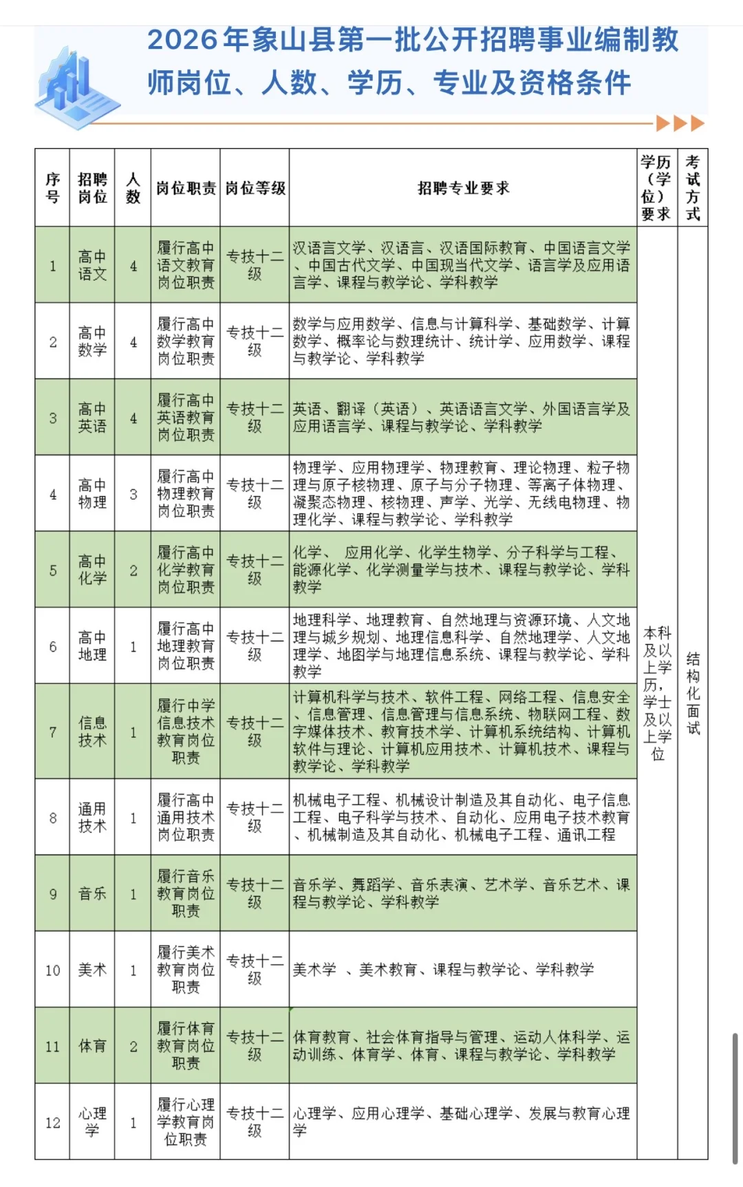 宁波象山聘编制教师25名