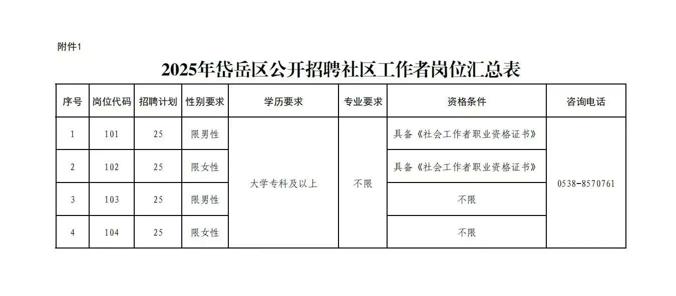 社工招聘对社工证的要求越来越高了