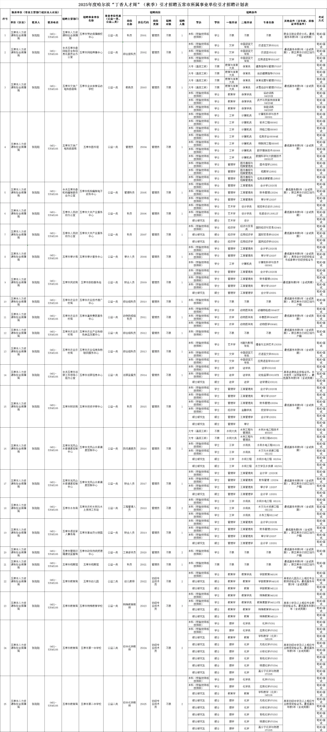 丁香人才五常市公开招聘工作人员43人