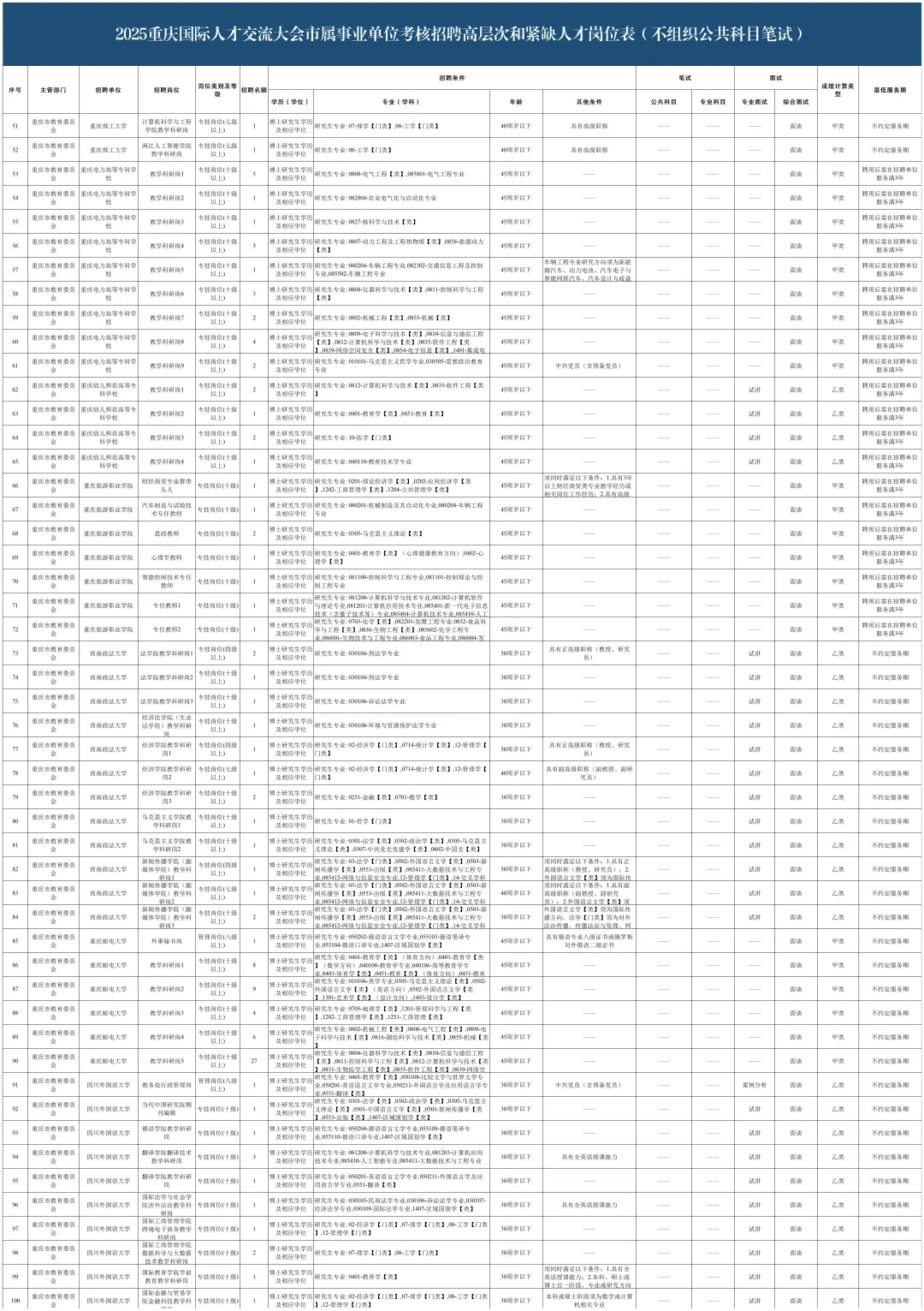 2025重庆国才会公告发布！2443人！