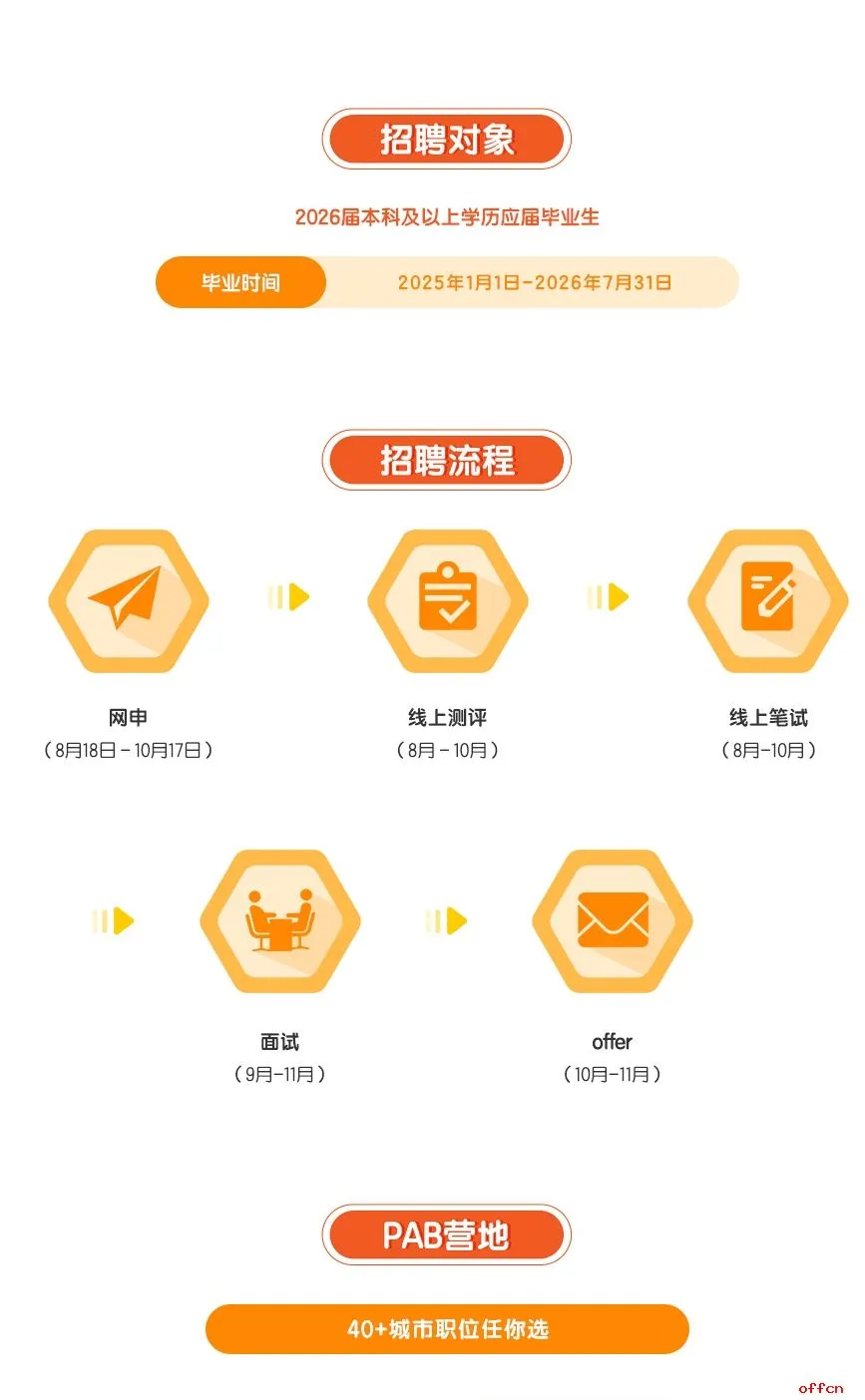 2026年平安银行校园招聘公告