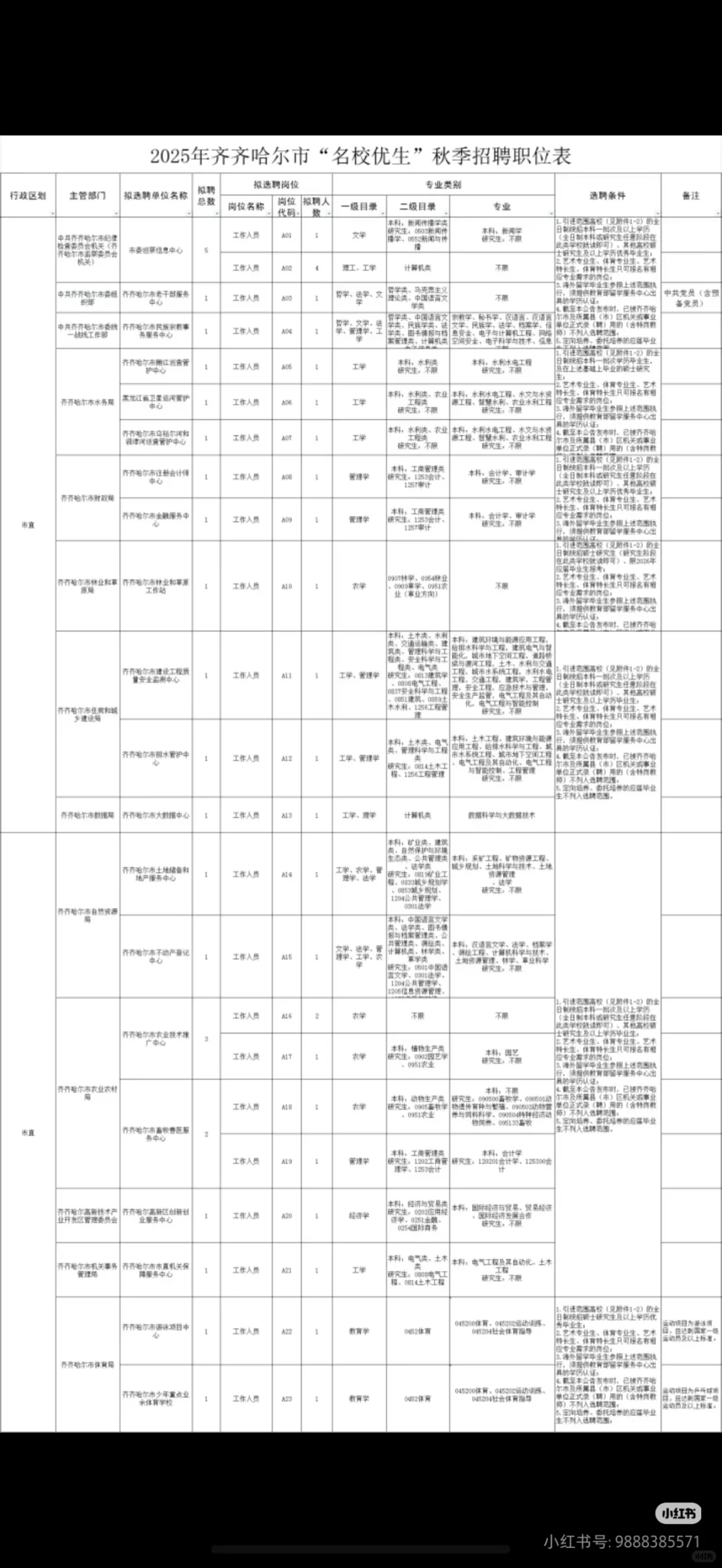 2024年齐齐哈尔市事业单位人才引进公告