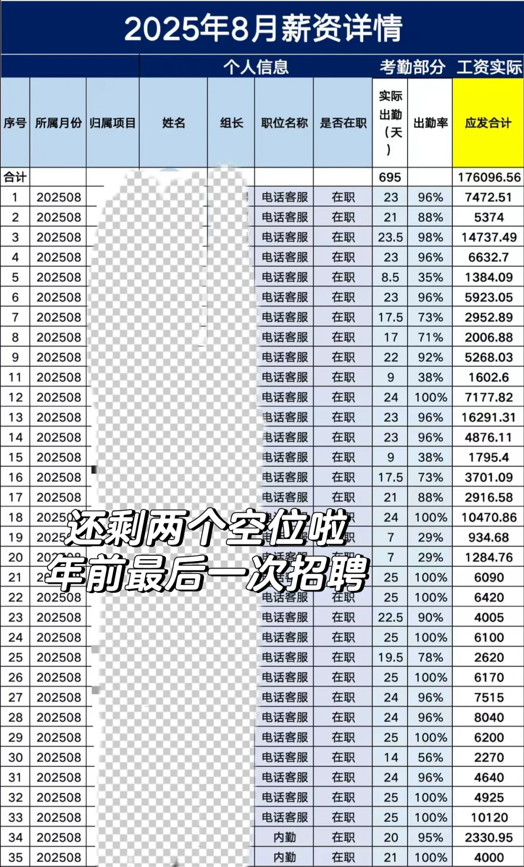 沈阳唯一不加班没通时通次要求的销售！！！