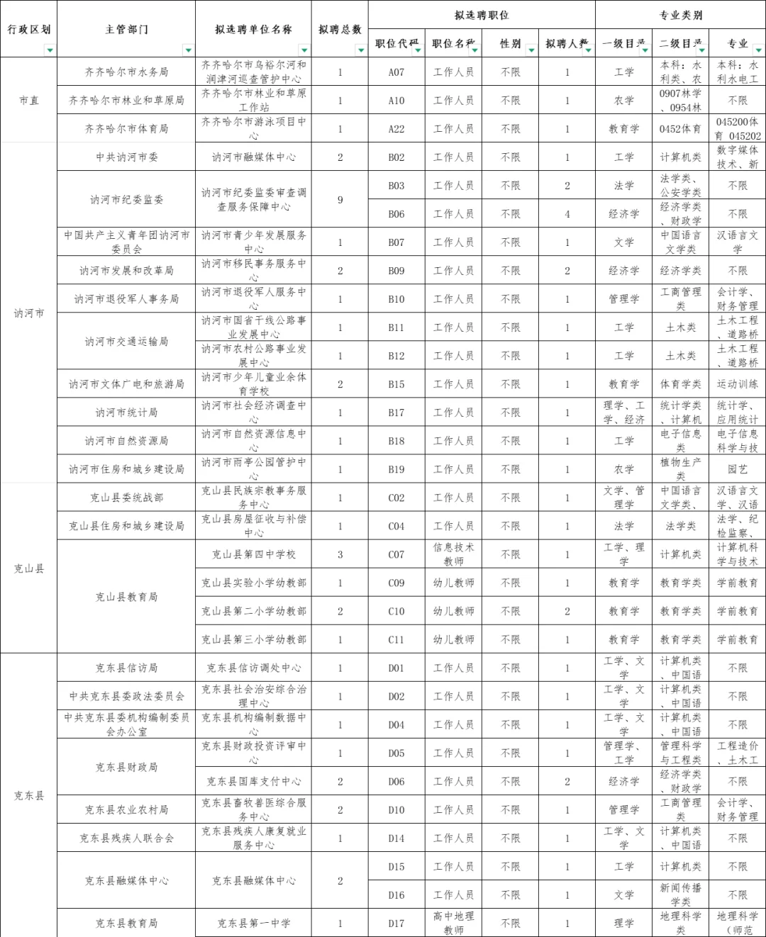 齐齐哈尔名校优生10月1日0人岗位