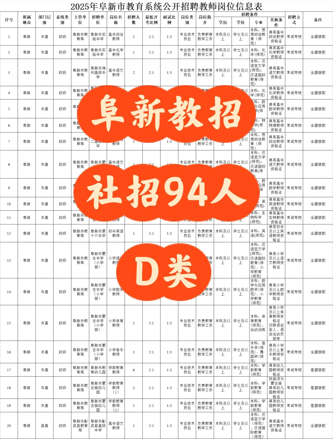 阜新教招社招-94人