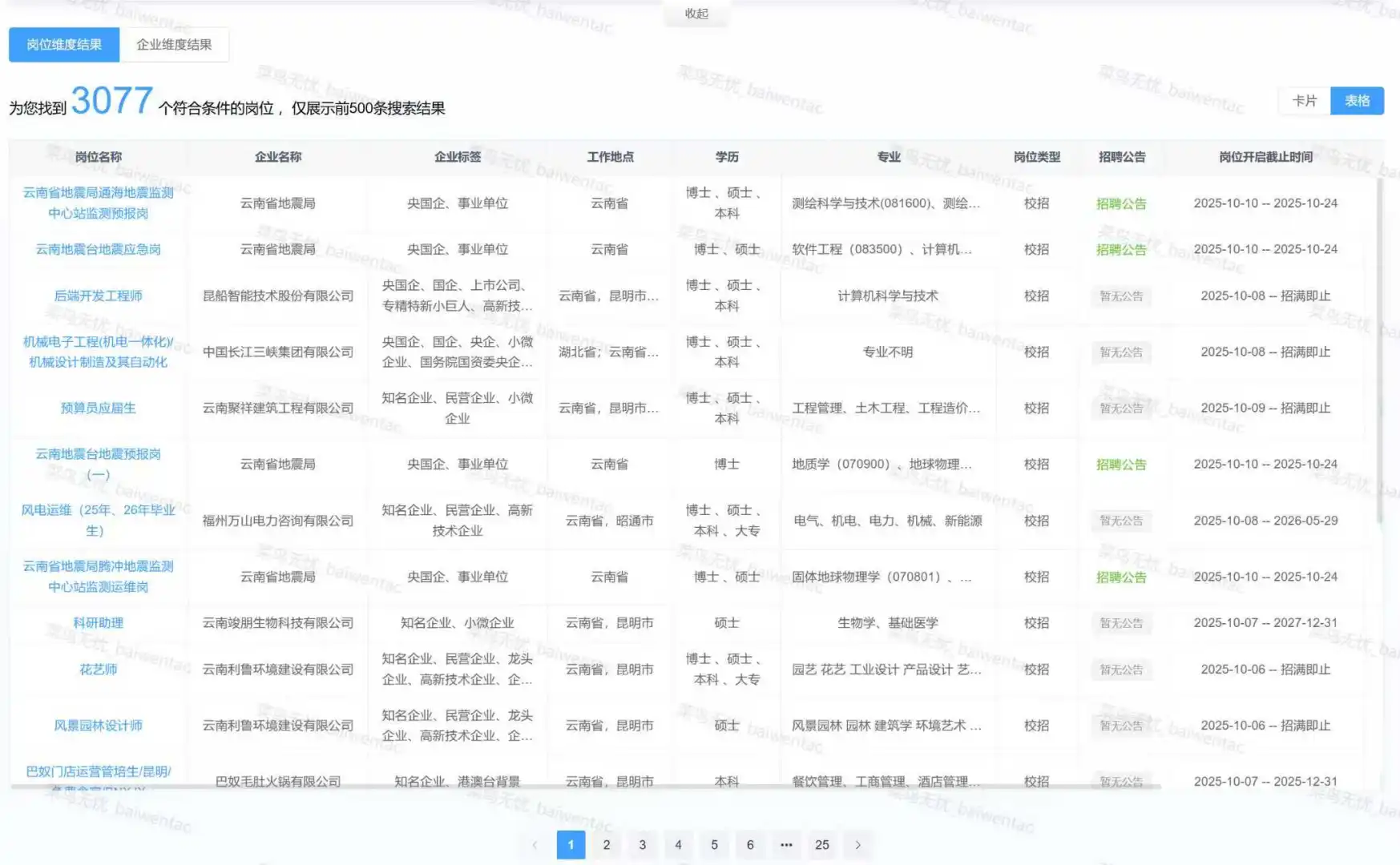 云南省 人才引进计划公告