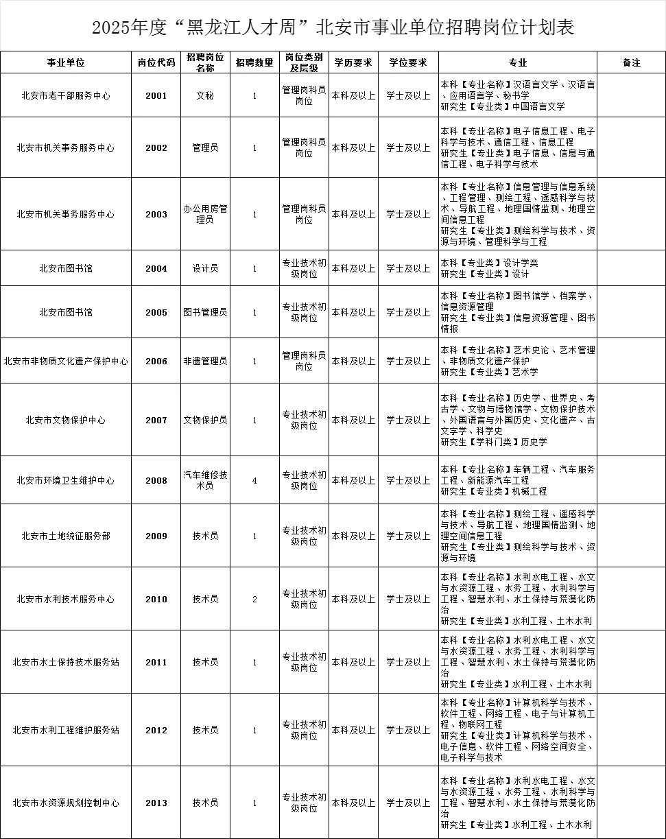 黑河北安市事业编招聘40人职位表