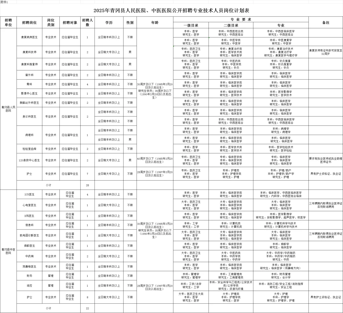 2025青冈县卫健委招聘50人【大专起】