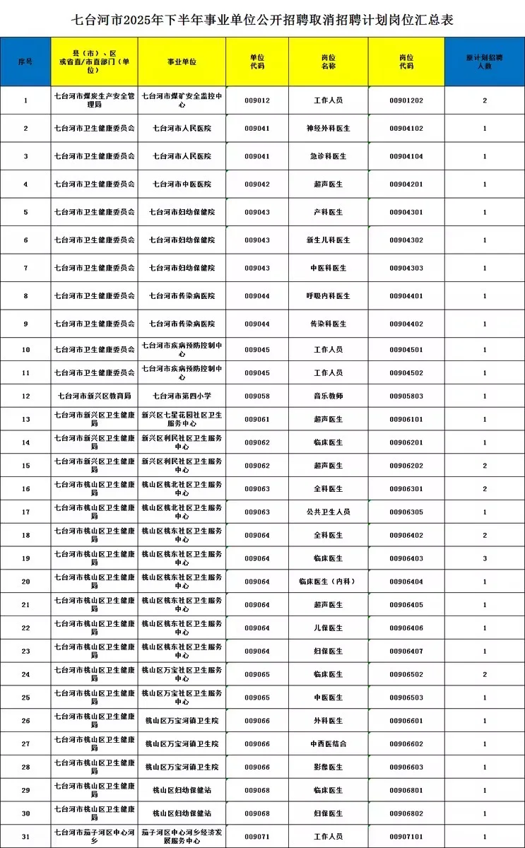 2025年下半年七台河调整事业单位联考岗位