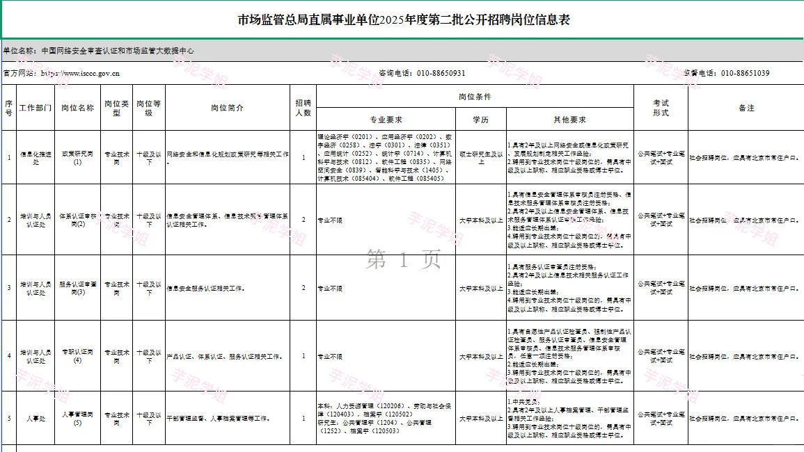 北京招聘公告-2025年市场监管总局