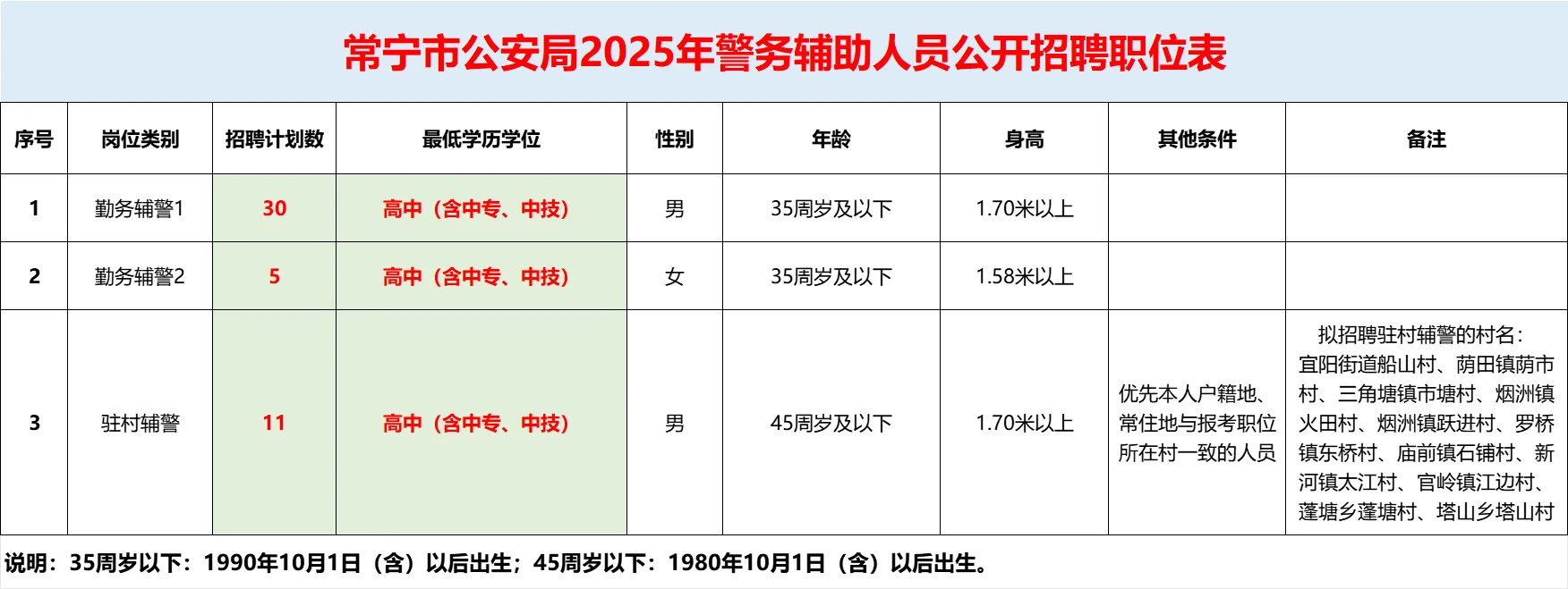 🔥25衡阳常宁公安局辅警聘46人公告