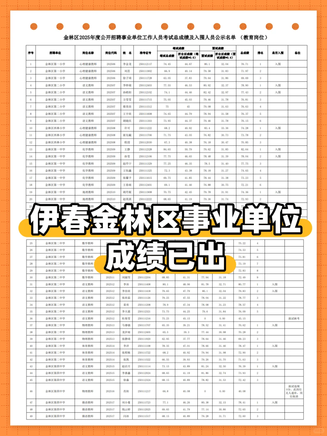 伊春金林区事业单位成绩已出