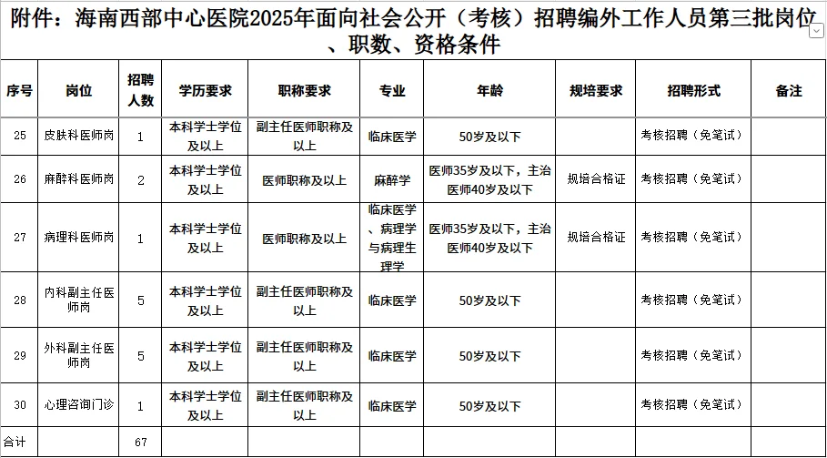 海南西部中心医院（考核）招聘工作人员67名