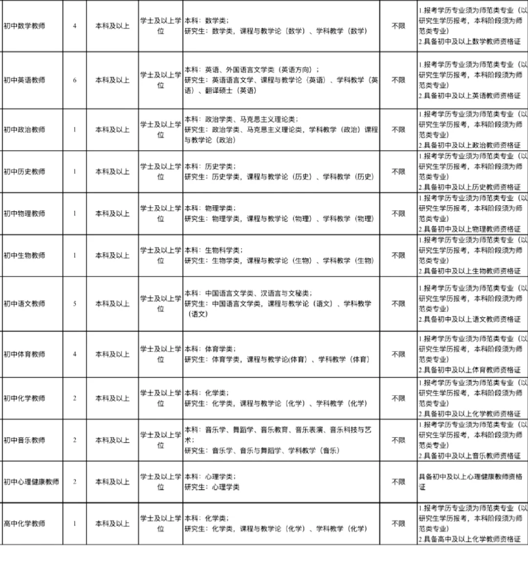 辽宁教师新招29人!有编制！