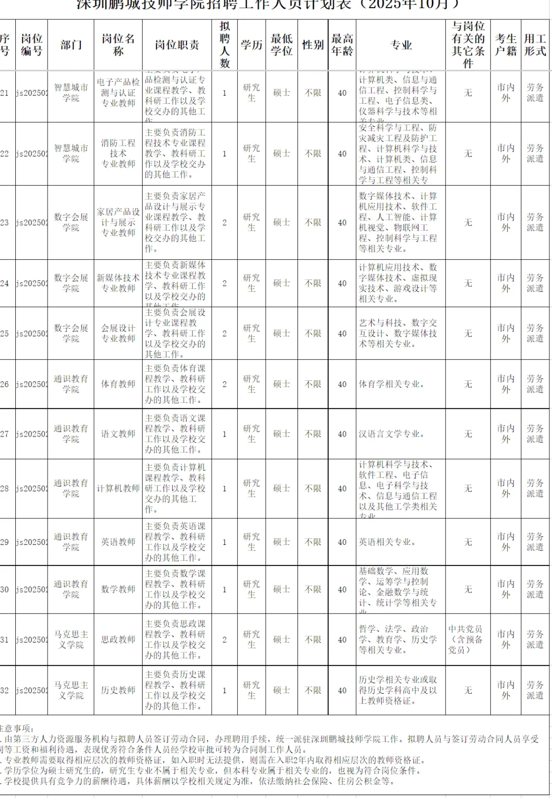 深圳鹏城技师学院招聘68人