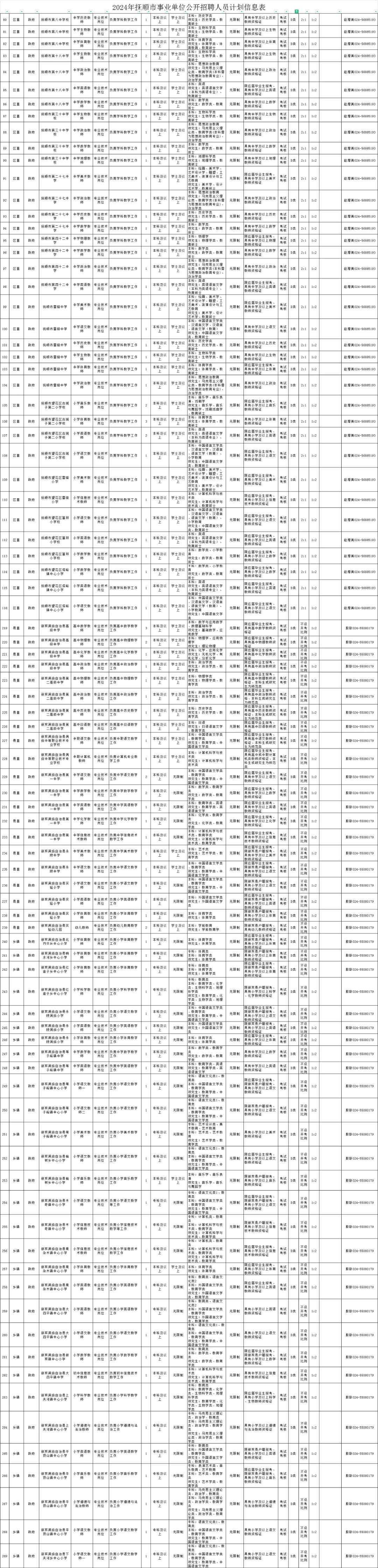 2024辽宁事业单位抚顺教师岗